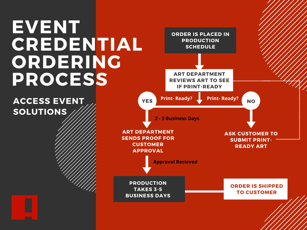 Hindsight is 20/20: Tips on How to Get Event Credentials